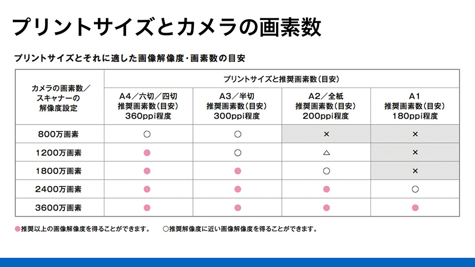 東京カメラ部2015写真展エプソントークショーイベント「写真が変わる！レタッチ＆プリントセミナー」小澤貴也