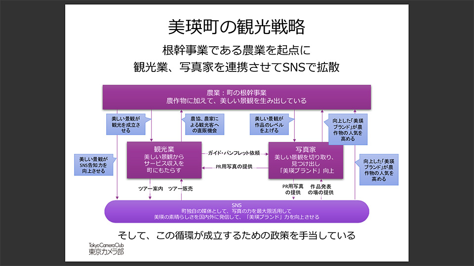 北海道美瑛　北海道美瑛町長 浜田哲氏 × 東京カメラ部運営「景観は努力して守るもの」