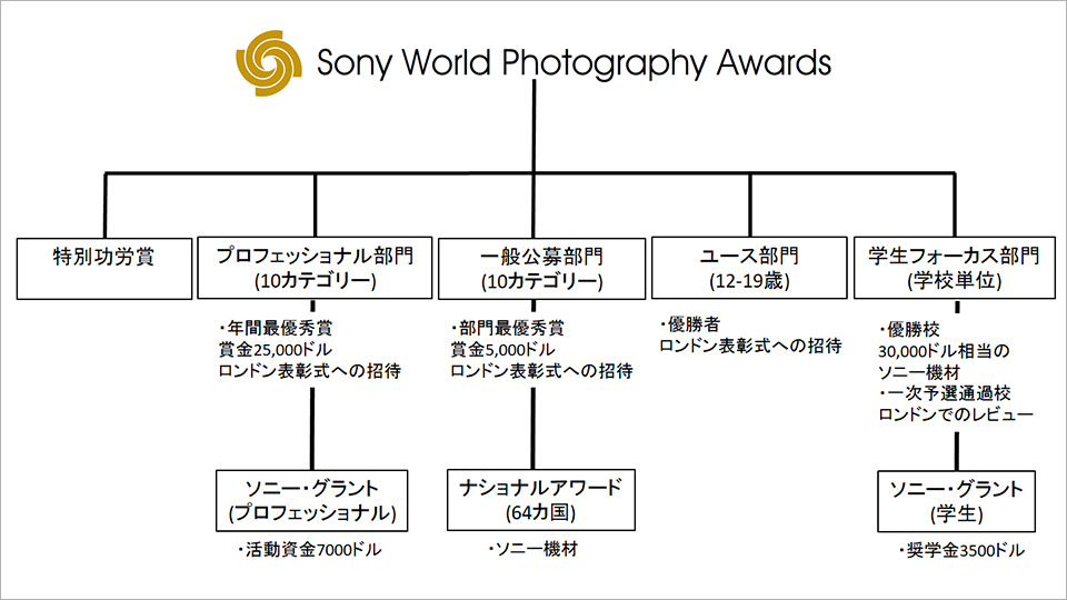 東京カメラ部10選 鈴木悠介氏、半田菜摘氏 × ソニーイメージングプロダクツ＆ソリューションズ 神保秀人氏